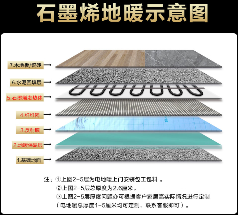 寿阳县 石墨烯电地暖公司哪家好？施工质量核心标准